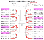 第45回市川市少年野球夏季大会　ベスト8進出！