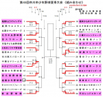 第45回市川市少年野球夏季大会　初戦突破！