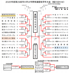 ４年生以下 第29回市川市少年野球連盟低学年大会 ３位入賞！