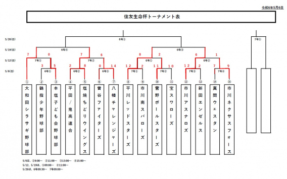 2024年住友生命杯　2回戦突破!!