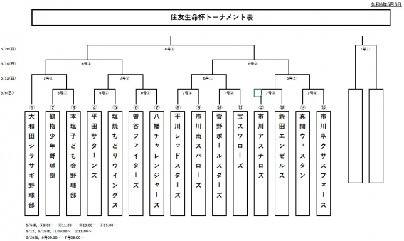 2024年住友生命杯、組合せ決定！