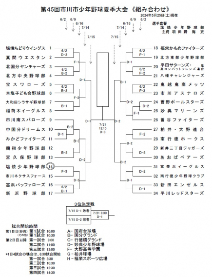 第４5回市川市少年野球夏季大会　組合せ決定！