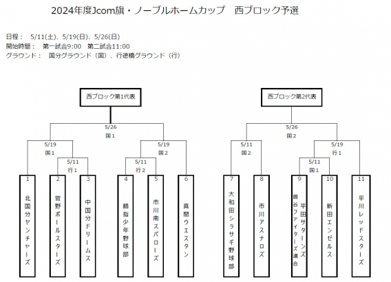 2024年度Jcom旗・ノーブルホームカップ　西ブロック予選　組合せ決定！