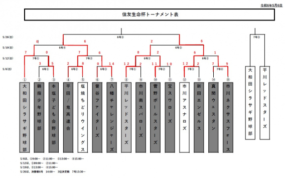 2024年住友生命杯　決勝戦進出!!