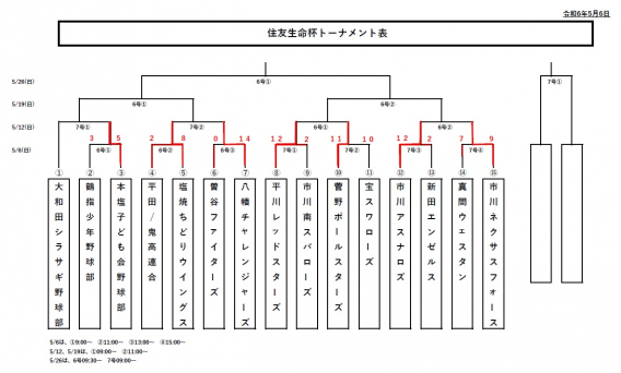 2024年住友生命杯、初戦突破！