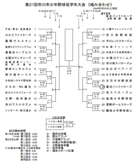 第27回市川市少年野球低学年大会　組合せ決定！